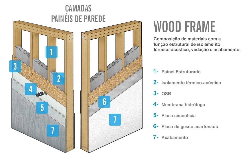 Foto da Composição de materiais nos painéis de parede.